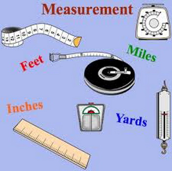 Bảng các đơn vị đo lường